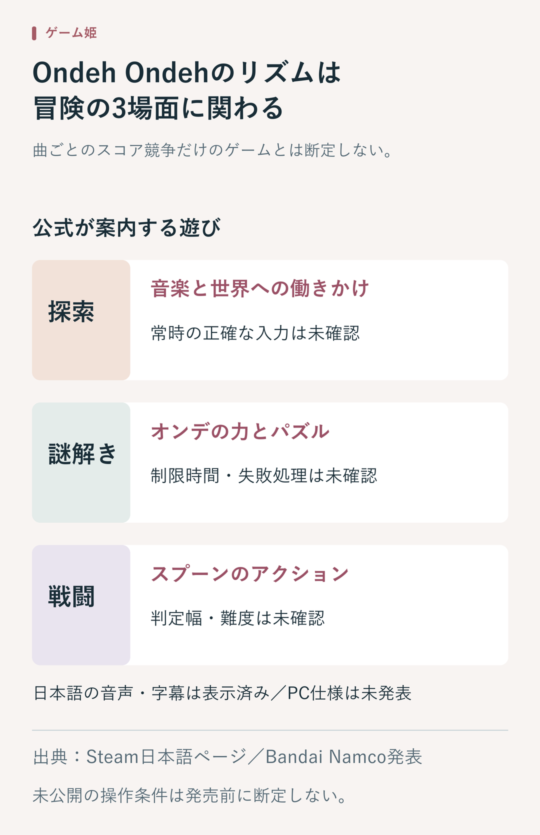 Ondeh Ondehはリズムが探索、謎解き、戦闘に関わると公式が紹介。常時入力、失敗処理、判定幅は未確認で、日本語音声と字幕はSteam表示済み、PC動作要件は未発表。