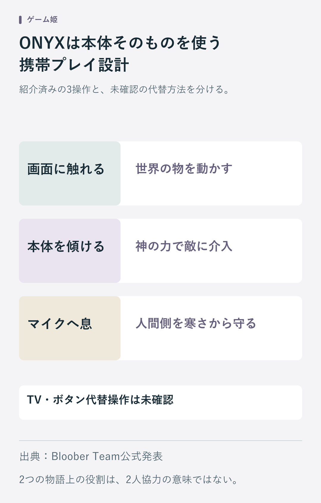 ONYX The Dark GripはSwitch2の画面タッチで物を動かし、本体を傾けて神の力で敵に介入し、マイクへ息を吹いて人間側を寒さから守る。TVやボタン代替操作は未確認。
